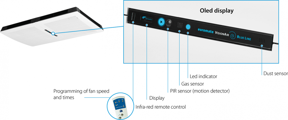 Euromate vision air gaisa sensors